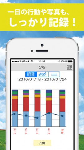 仕事と生活の時間を自動で記録・分析！『Life Analytics』スクリーンショット