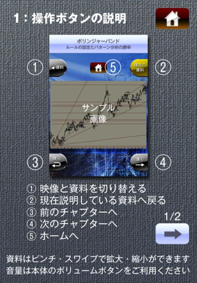 セミナーアプリ FX(外国為替証拠金取引)で儲ける基礎知識から儲けのルールまでスクリーンショット