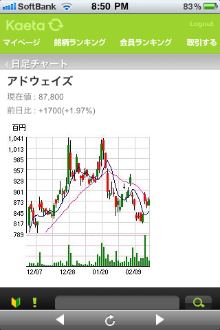 Kaeta 株式取引スクリーンショット