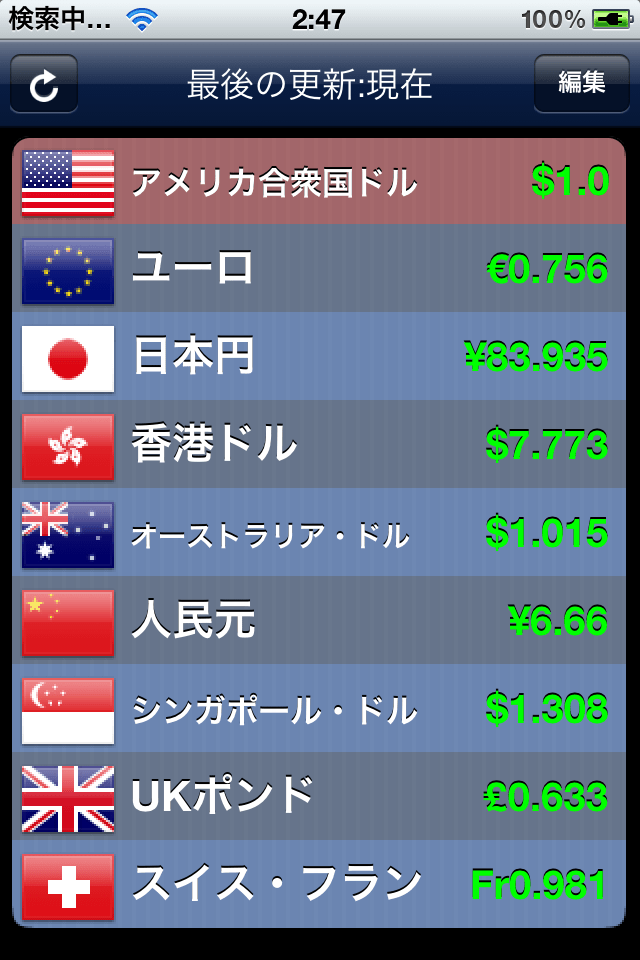 為替情報 Liteスクリーンショット