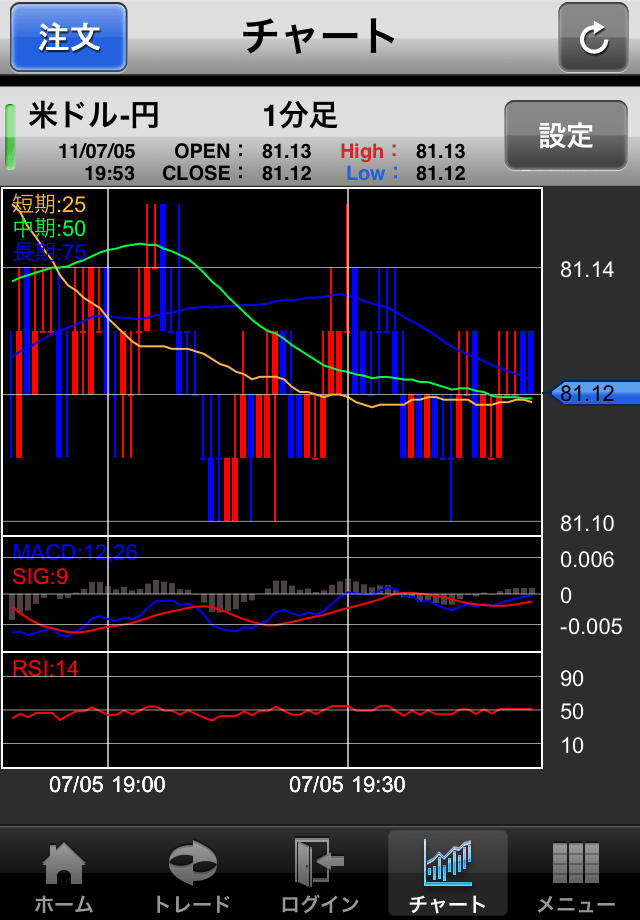 SBI FX α for iPhoneスクリーンショット