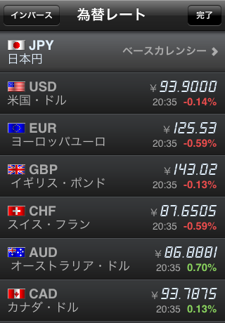 iCurrency Pad  ~  The Currency Exchange Rates Converterスクリーンショット