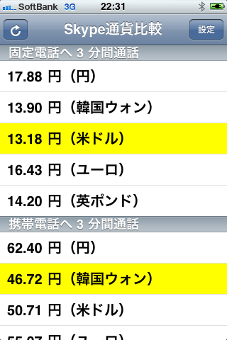 Skype 通貨比較スクリーンショット