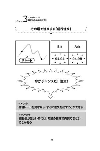 FX　投資入門スクリーンショット