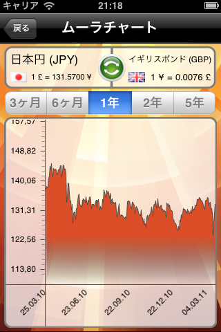 Currency+ (Currency Exchange Rates Converter)スクリーンショット