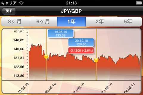 Currency+ (Currency Exchange Rates Converter)スクリーンショット