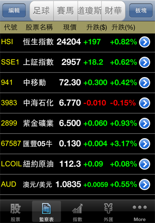 TD Stock – 電訊港股スクリーンショット