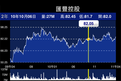 TD Stock – 電訊港股スクリーンショット