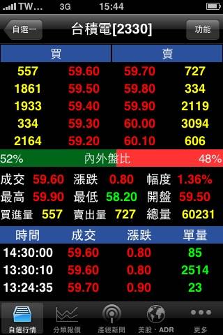 TWM股市達人スクリーンショット