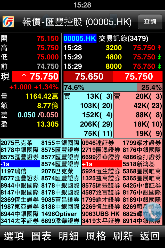 廣發(香港)港股快車手機版スクリーンショット