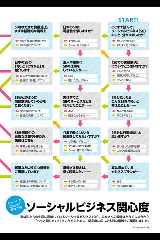 経産省広報誌2010_7-8月号スクリーンショット