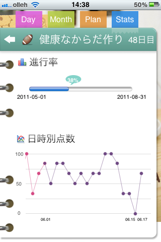 ウィプル ダイアリー (Diary) Lite – Todo, Planner, Calendar, Checklistスクリーンショット