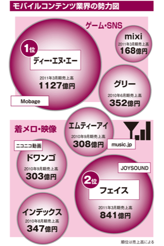 最新2012年度版 図解 業界地図が一目でわかる本スクリーンショット