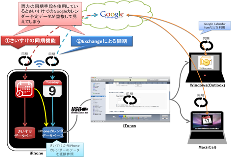 さいすけ　無料版スクリーンショット