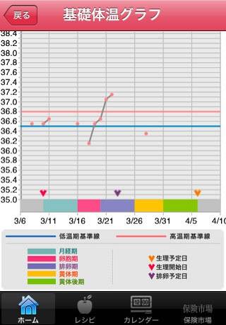 美しく痩せるダイエットダイアリー（生理/排卵日予測・体重管理機能）スクリーンショット