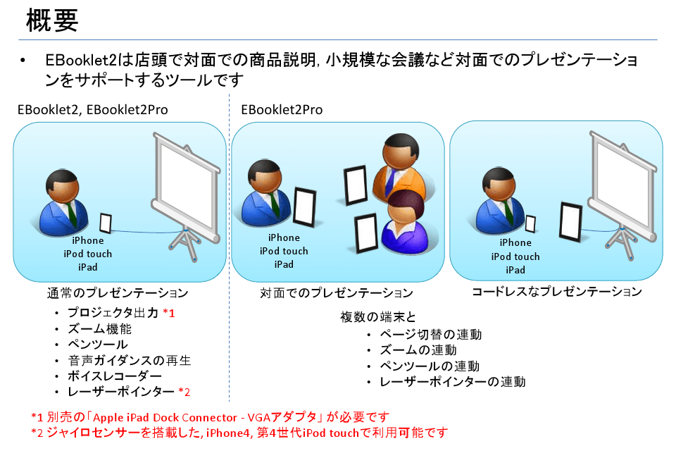 EBooklet2Proスクリーンショット