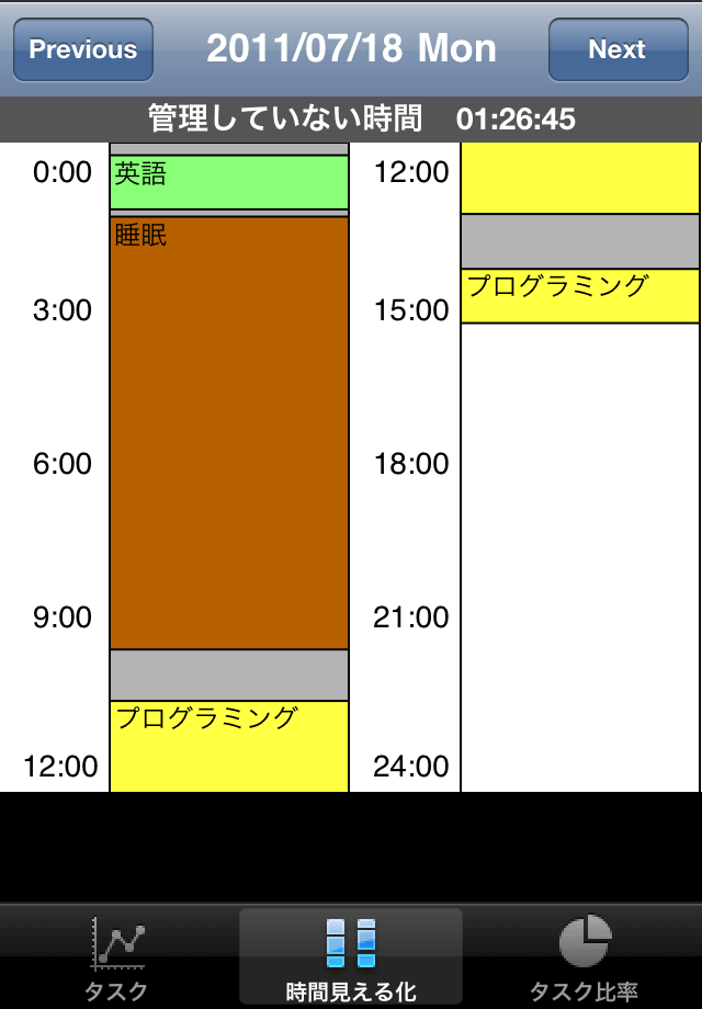 時間グラフスクリーンショット