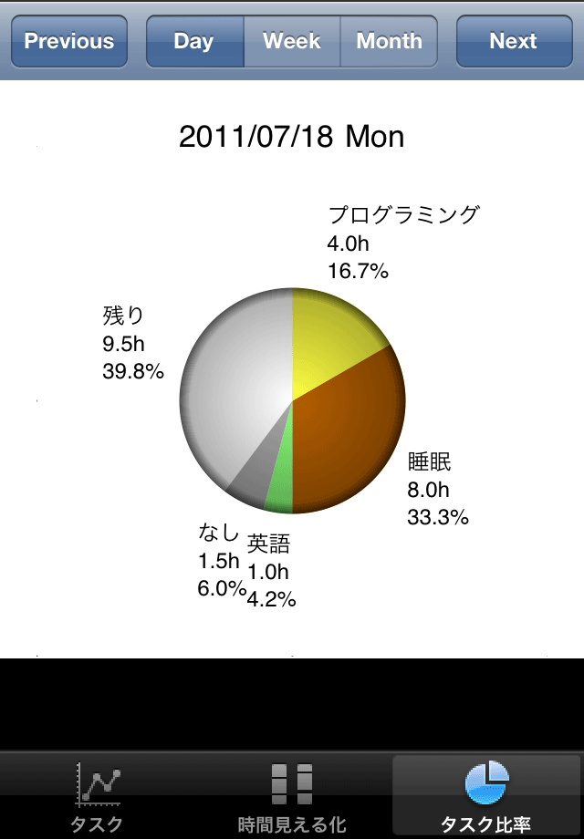 時間グラフスクリーンショット