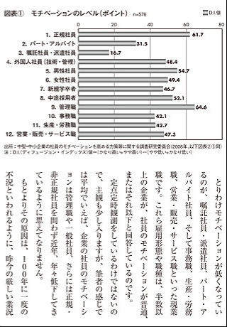 なぜこの会社はモチベーションが高いのかスクリーンショット