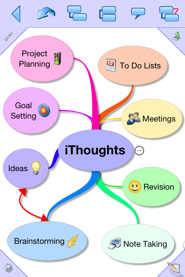 iThoughts (mindmapping)スクリーンショット