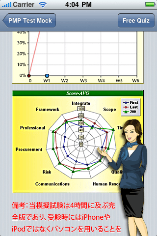 「コミュニケーション・マネジメント」PMP® / CAPM® 実力テスト（10問）スクリーンショット