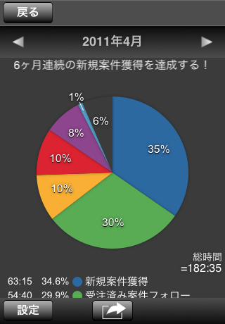 MyStatsスクリーンショット