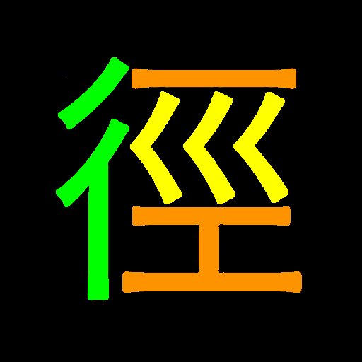 字径（常用漢字グラフ）