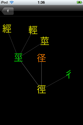 字径（常用漢字グラフ）スクリーンショット