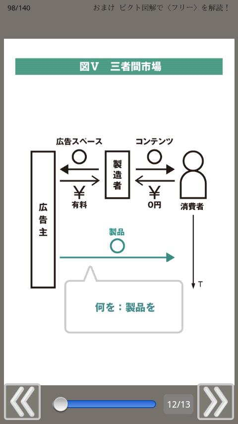 ピクト図解 Liteスクリーンショット