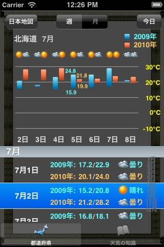 日本天気スクリーンショット