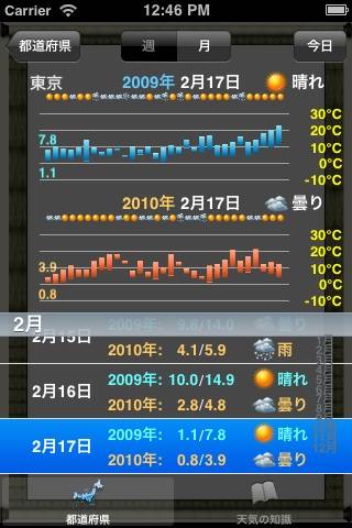 日本天気スクリーンショット