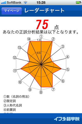 最強の英文法210〜TOEIC(R)test/TOEFL(R)Test英文法〜スクリーンショット