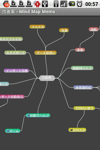 Mind Map Memoスクリーンショット