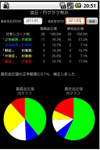 血圧管理手帳スクリーンショット