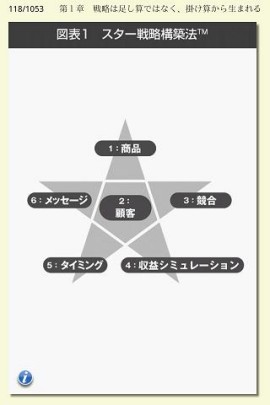 60分間・企業ダントツ化プロジェクトスクリーンショット