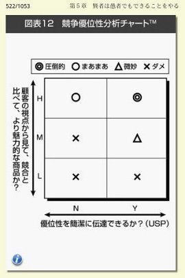 60分間・企業ダントツ化プロジェクトスクリーンショット