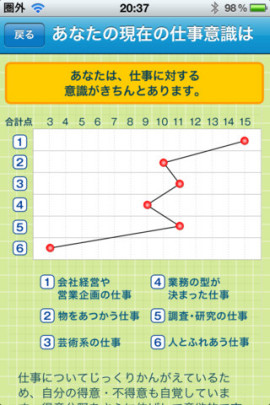 仕事ワークスクリーンショット