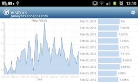 gAnalytics – Google Analyticsスクリーンショット