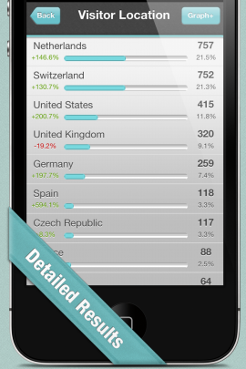 Analytics StatsWidgetスクリーンショット