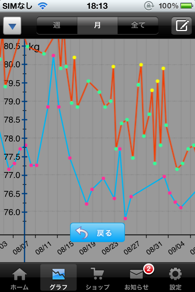 計るだけダイエットスクリーンショット