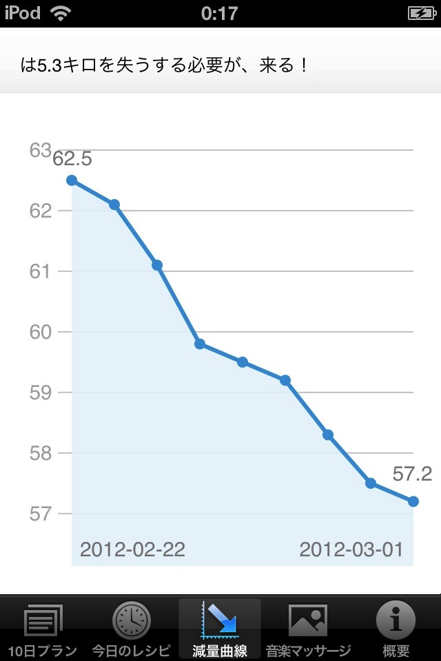 10日で減量スクリーンショット