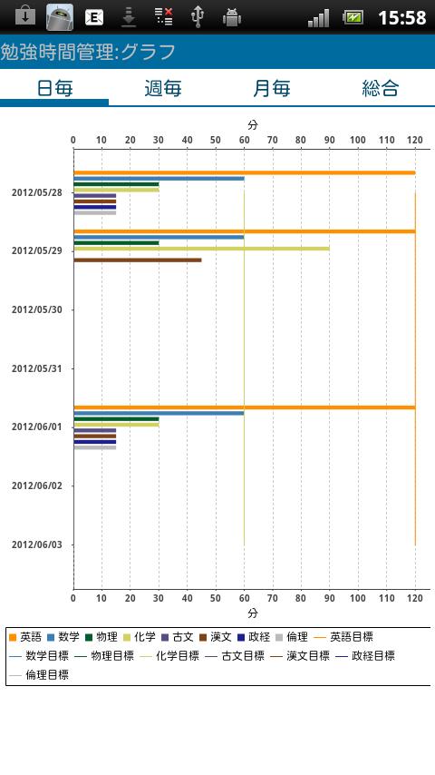 勉強時間管理スクリーンショット