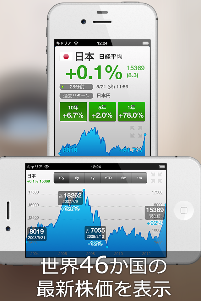 世界の株価　〜 最高に見やすい株アプリスクリーンショット