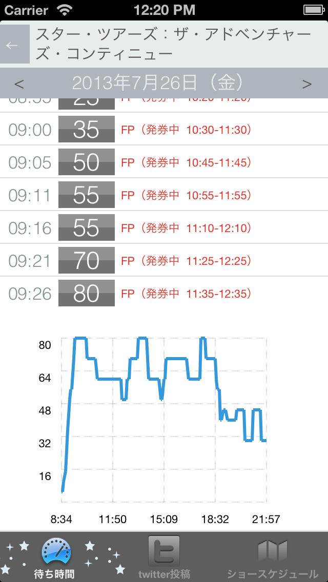 TDR Wait Timesスクリーンショット