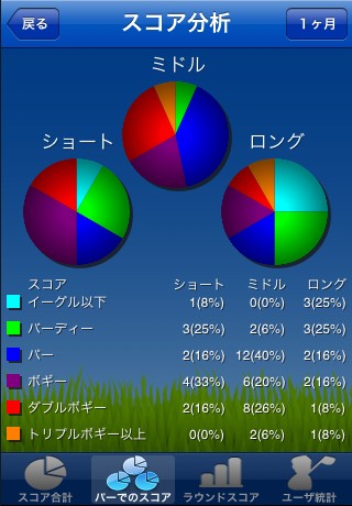 GDO GPSナビ ゴルフるずスクリーンショット