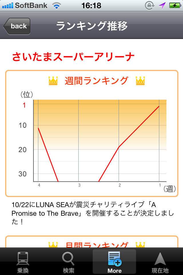 NAVITIME for iPhoneスクリーンショット