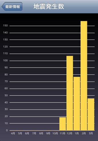 地震情報スクリーンショット