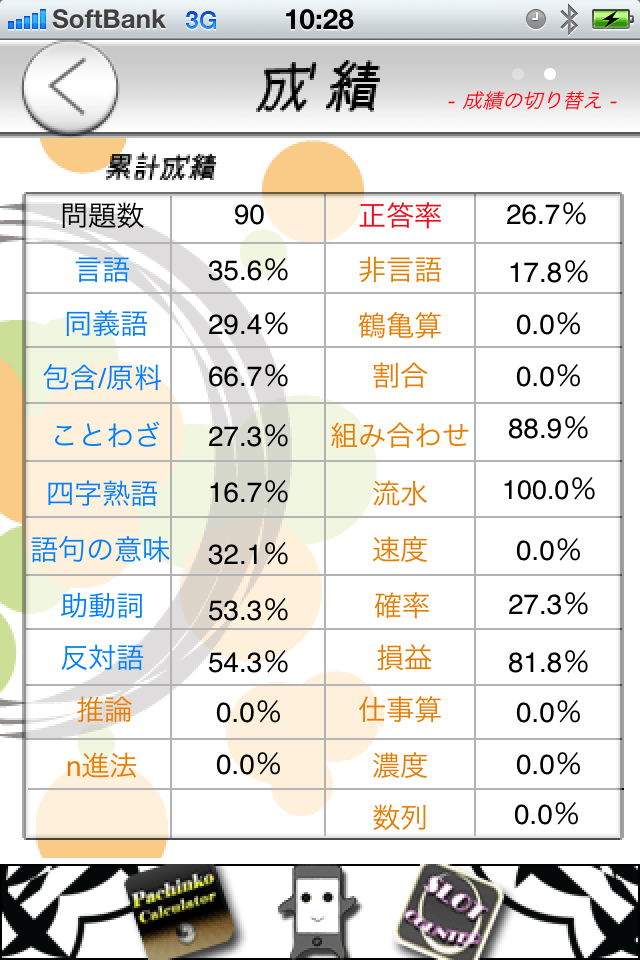 お手軽SPI対策スクリーンショット