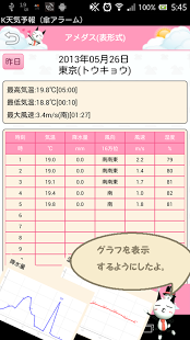 K天気予報スクリーンショット